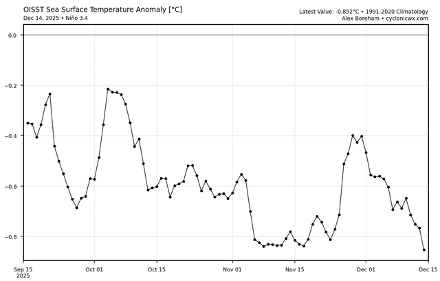 oisst_ssta_graph_nino34 (5).png
