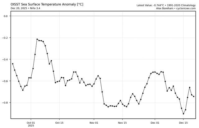 oisst_ssta_graph_nino34 (6).png