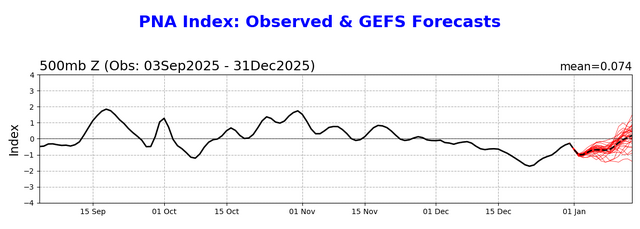 pna.gefs.fcst.png