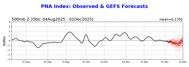 pna.gefs.fcst.png