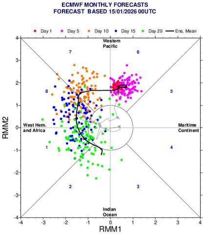 EPS_MJO_Forecast.png