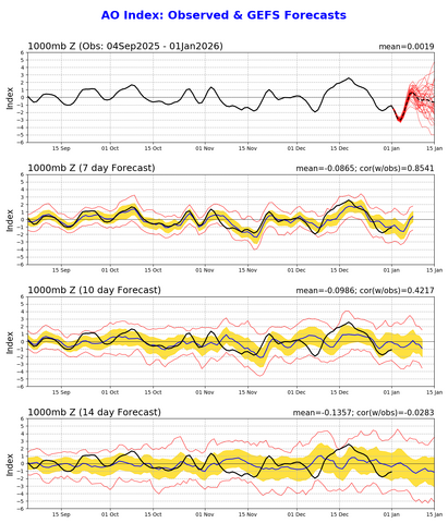 ao.gefs.sprd2 (3).png