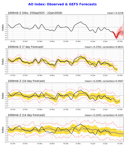 ao.gefs.sprd2 (4).png
