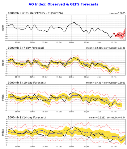 ao.gefs.sprd2 (8).png