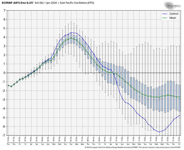 ecmwf-aifs-ensemble-avg-epo-box-7247200.png