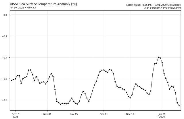 oisst_ssta_graph_nino34 (10).png