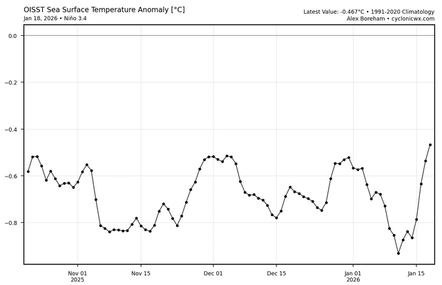 oisst_ssta_graph_nino34 (11).png