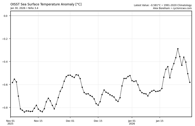 oisst_ssta_graph_nino34 (12).png