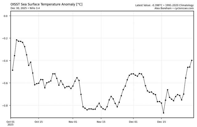 oisst_ssta_graph_nino34 (7).png