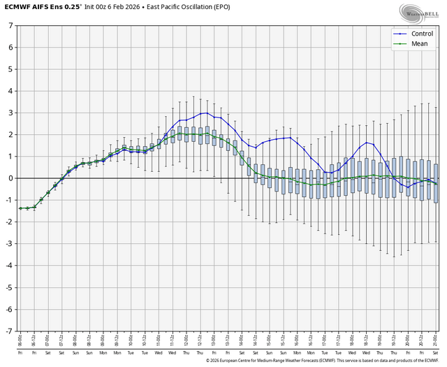 ecmwf-aifs-ensemble-avg-epo-box-0336000.png