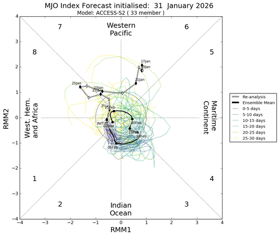 mjo_rmm.daily.20260131.png