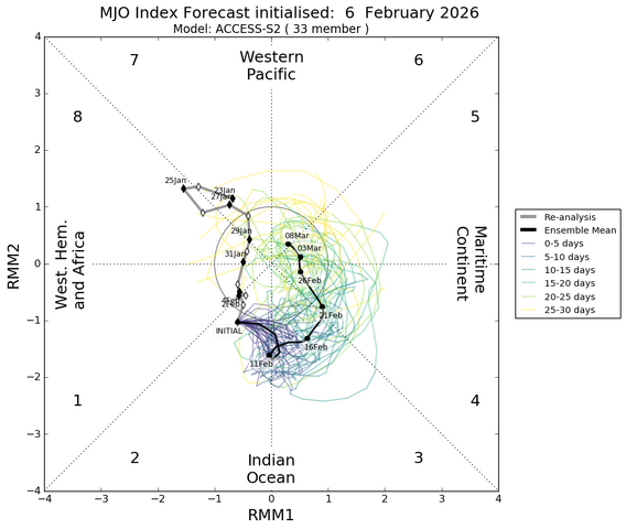 mjo_rmm.daily.20260206.png