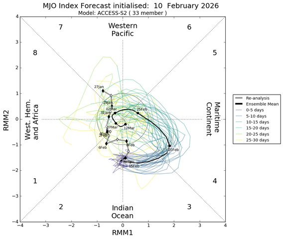 mjo_rmm.daily.20260210.png