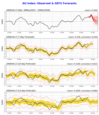 ao.gefs.sprd2.png