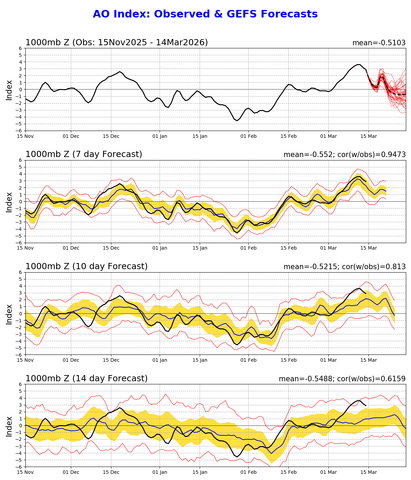 ao.gefs.sprd2.png