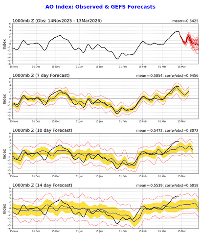 ao.gefs.sprd2.png