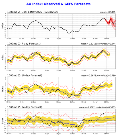 ao.gefs.sprd2.png