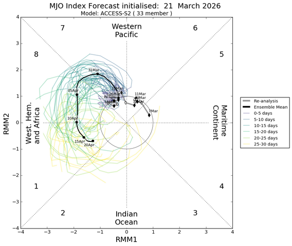 mjo_rmm.daily.20260321.png