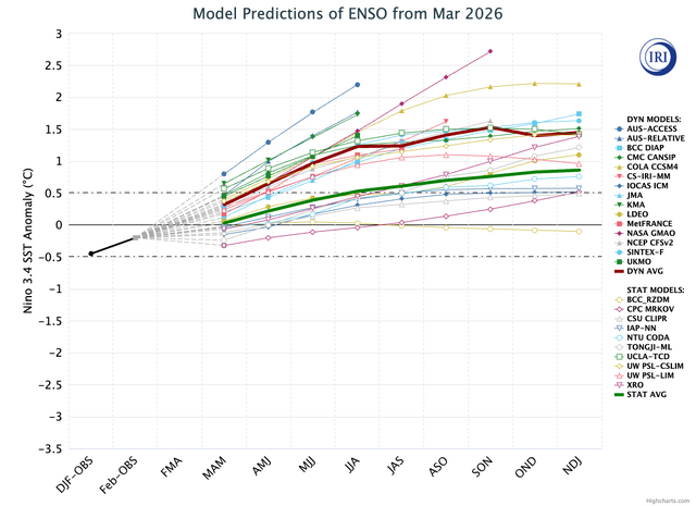 model-predictions-of-ens.png
