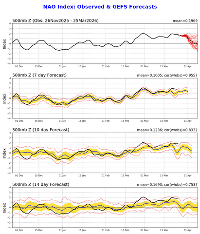nao.gefs.sprd2.png