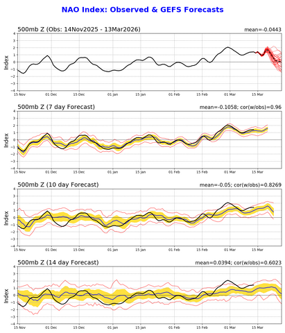 nao.gefs.sprd2.png