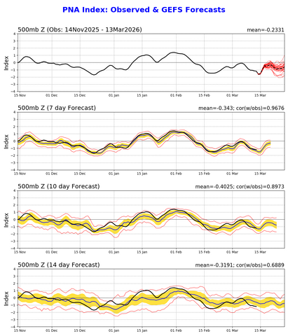 pna.gefs.sprd2.png