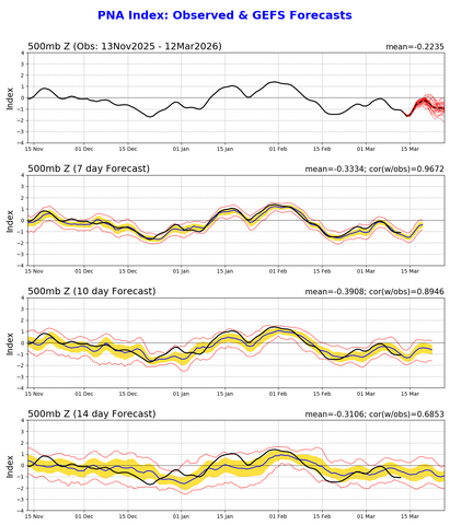 pna.gefs.sprd2.png