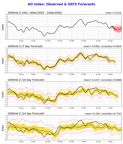 ao.gefs.sprd2.png