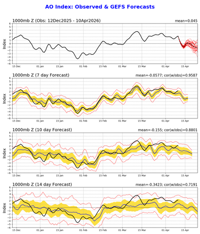 ao.gefs.sprd2.png