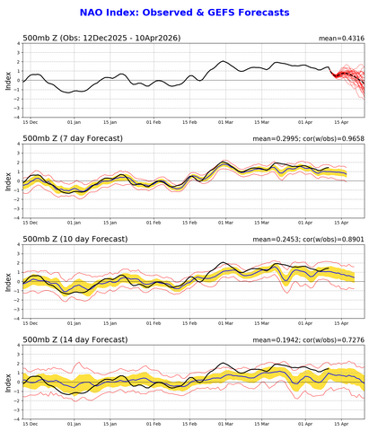 nao.gefs.sprd2.png
