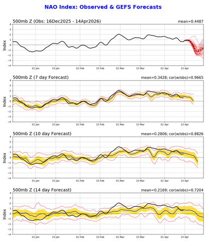 nao.gefs.sprd2.png